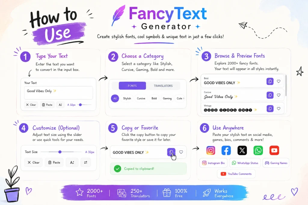 How to use fancy text generators
