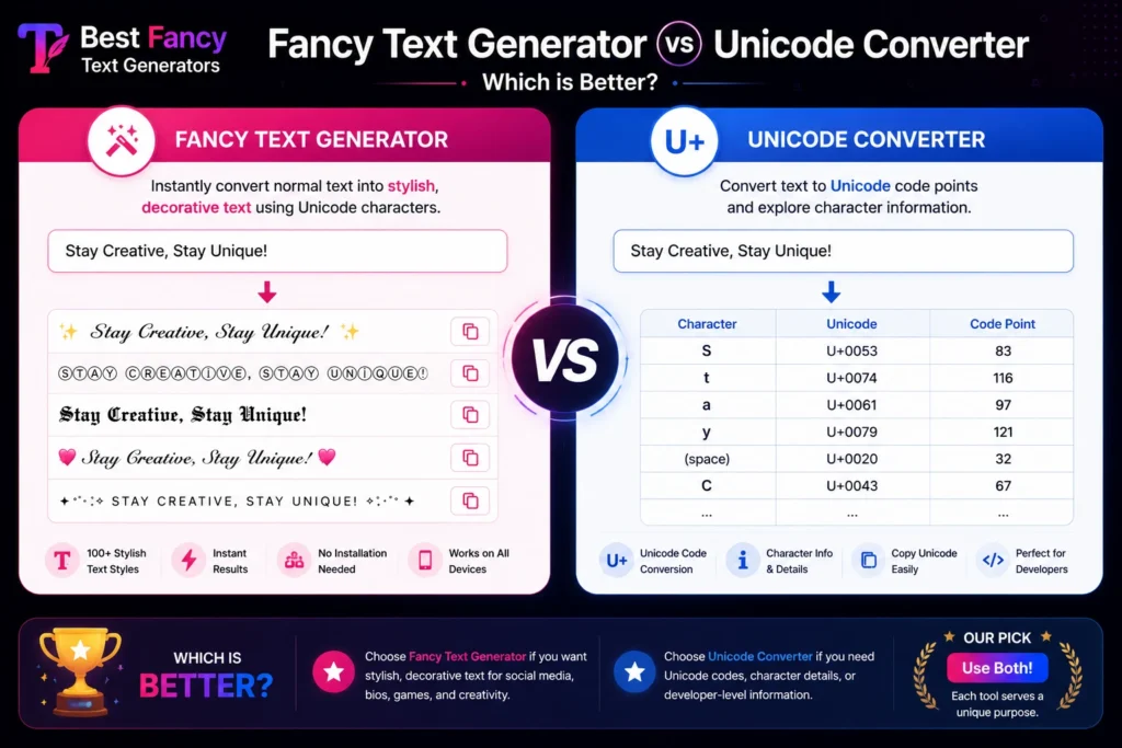 Fancy Text Generator vs Unicode Converter