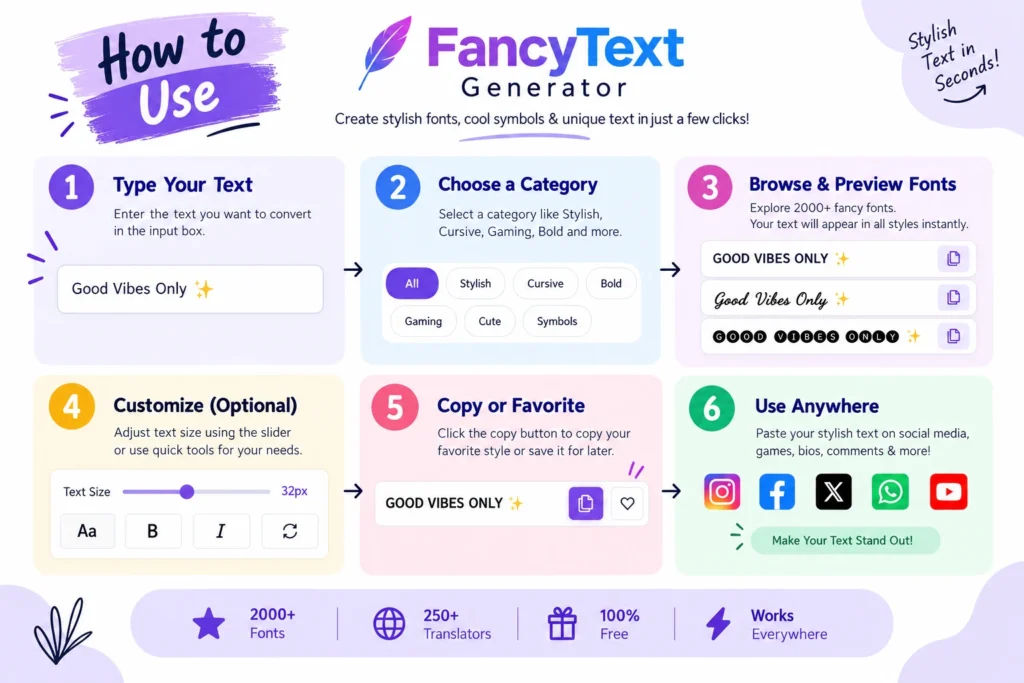 How to use fancy text generator